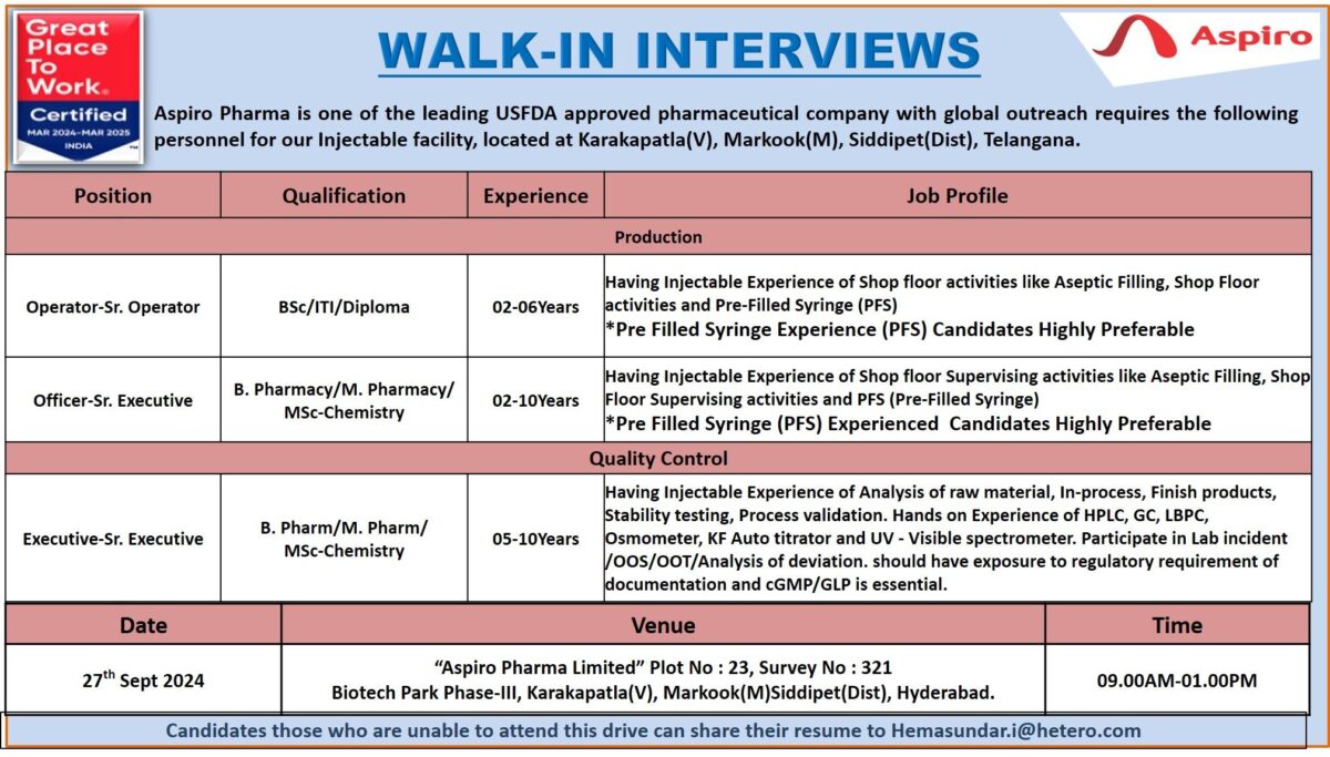 Aspiro Pharma Hiring Production, Quality Control