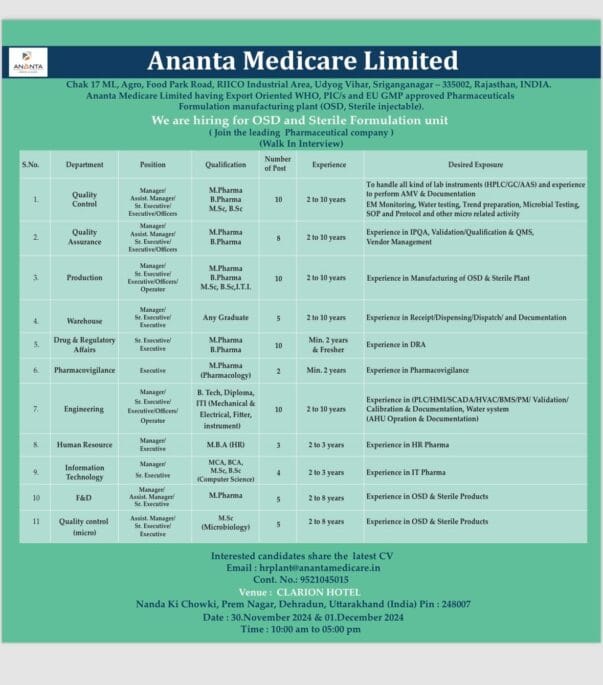 Ananta Medicare Hiring QA, QC, Production, F&D, Engineering, Drug & Regulatory Affairs, Pharmacovigilance Ananta Medicare Hiring QA, QC, Production, F&D, Engineering, Drug & Regulatory Affairs, Pharmacovigilance